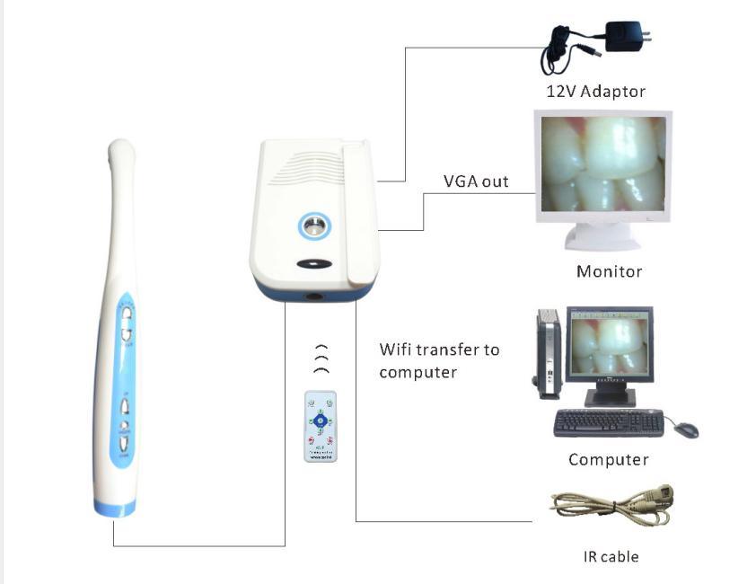 Cámara dental portátil con cable MD2000A con VGA para monitor a sillón dental